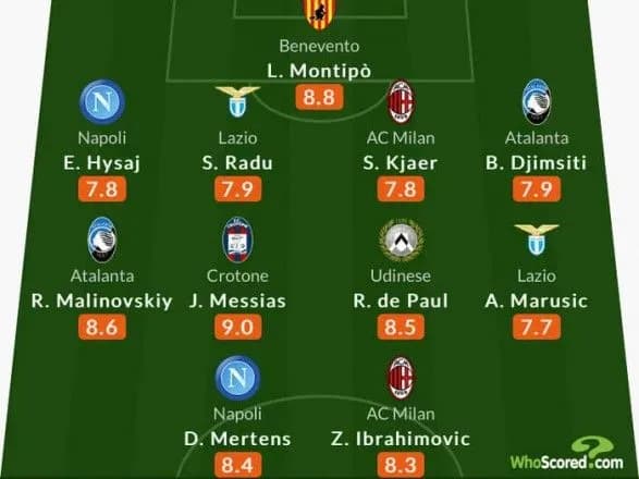 vische-za-ibragimovicha-malinovskiy-potrapiv-v-simvolichnu-zbirnu-turu-seriyi-a