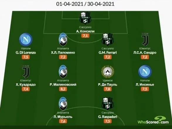 futbol-malinovskiy-potrapiv-do-simvolichnoyi-zbirnoyi-misyatsya-seriyi-a