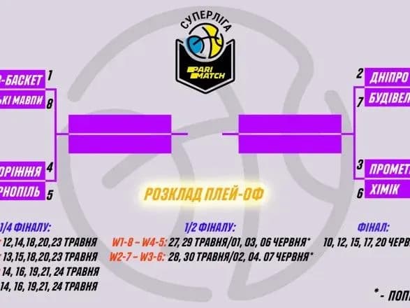 basketbol-viznacheno-pari-pley-off-ukrayinskoyi-superligi