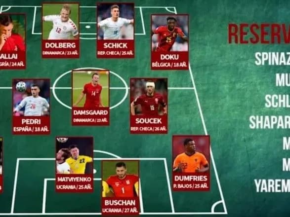 chetvero-ukrayintsiv-uviyshli-do-simvolichnoyi-zbirnoyi-vidkrittiv-yevro-2020