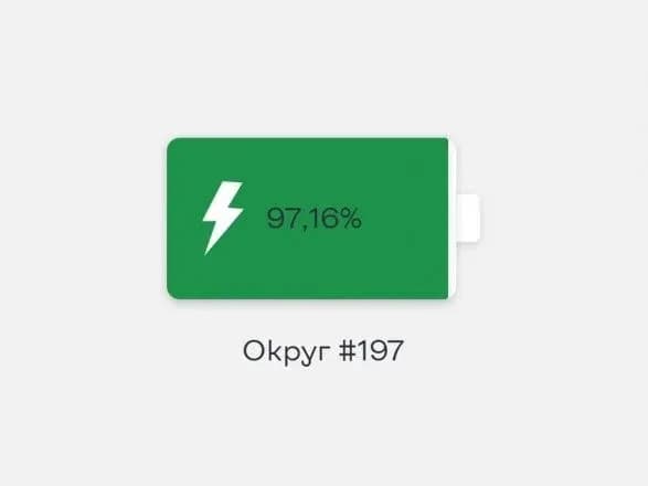 dovibori-u-vr-na-cherkaschini-zalishilos-zdiysniti-pererakhunok-na-trokh-dilnitsyakh-lidiruye-predstavnik-slugi-narodu-voytsekhivskiy