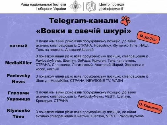 v-rnbo-oprilyudnili-spisok-vorozhikh-telegram-kanaliv-yaki-maskuyutsya-pid-proukrayinski