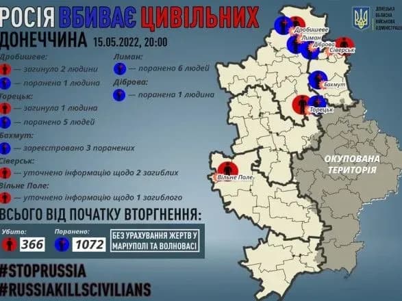 rosiya-vbivaye-tsivilnikh-na-donechchini-sogodni-zaginulo-troye-lyudey-sche-13-poraneni