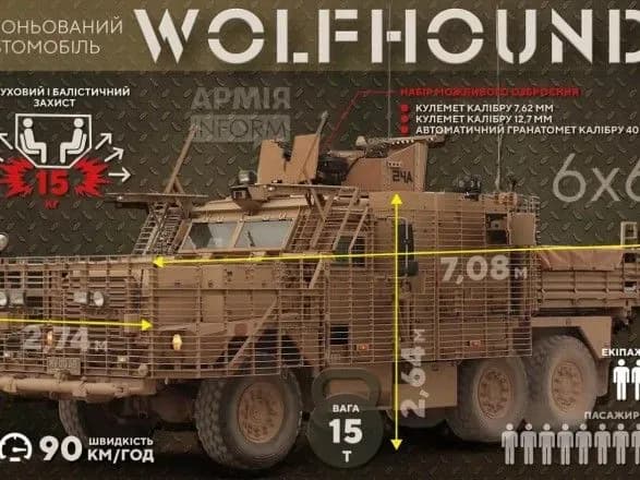zsu-vzhe-osvoyuyut-britanski-bronemashini-wolfhound-minoboroni