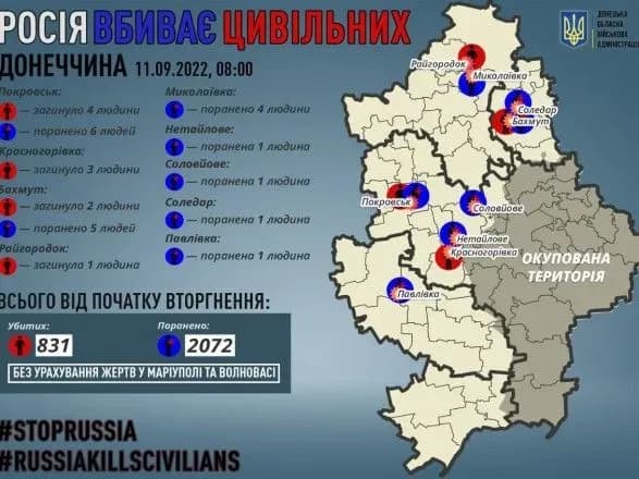 donechchina-rosiyani-vbili-10-tsivilnikh-sche-19-otrimali-poranennya