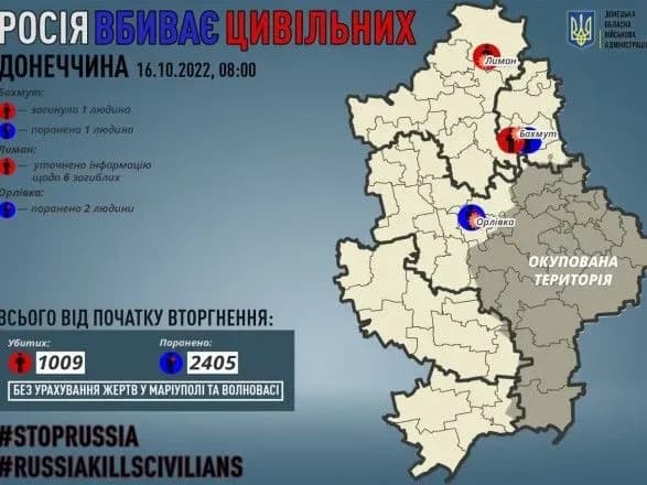 donetska-oblast-rosiyani-odnogo-tsivilnogo-sche-3-otrimali-poranennya