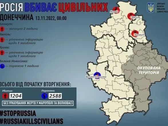 donetska-oblast-okupanti-vbili-dvokh-mirnikh-zhiteliv-sche-odna-lyudina-otrimala-poranennya