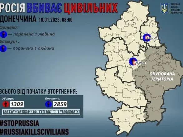 donetska-oblast-okupanti-poranili-dvokh-mirnikh-zhiteliv