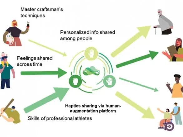 v-yaponiyi-rozrobili-tekhnologiyu-taktilnogo-obminu