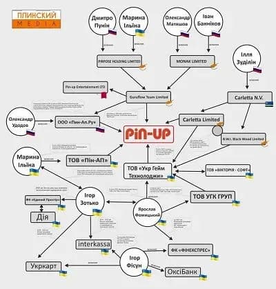 rosiyskiy-gralniy-biznes-dosi-pratsyuye-v-ukrayini-zmi