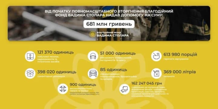 vadym-stolar-misiia-blahodiinosti-pid-chas-viiny-zberehty-ukrainsku-natsiiu