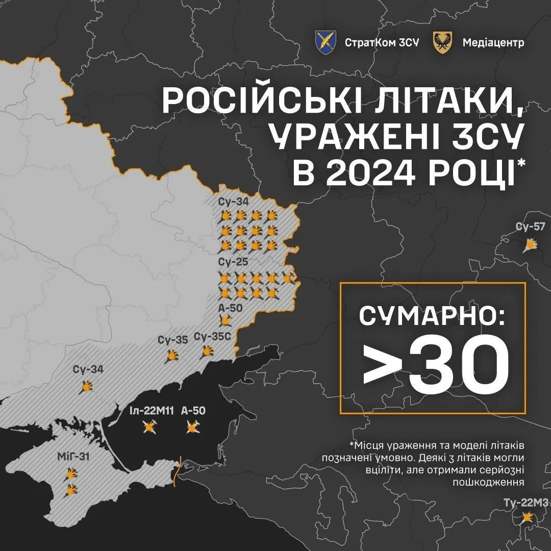 Україна збила понад 30 військових літаків РФ за півроку