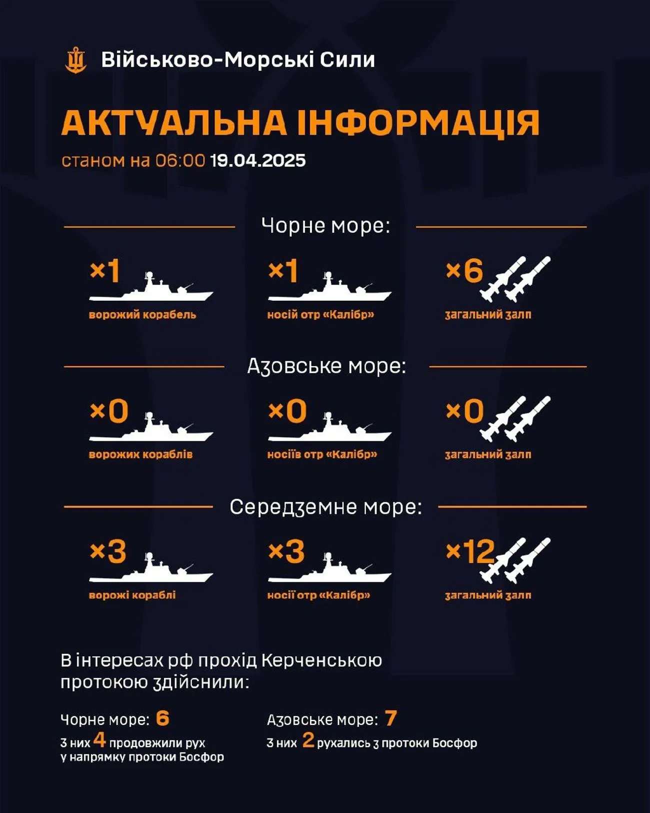 Загроза обстрілів з Чорного моря: росія вивела ракетоносій  | УНН