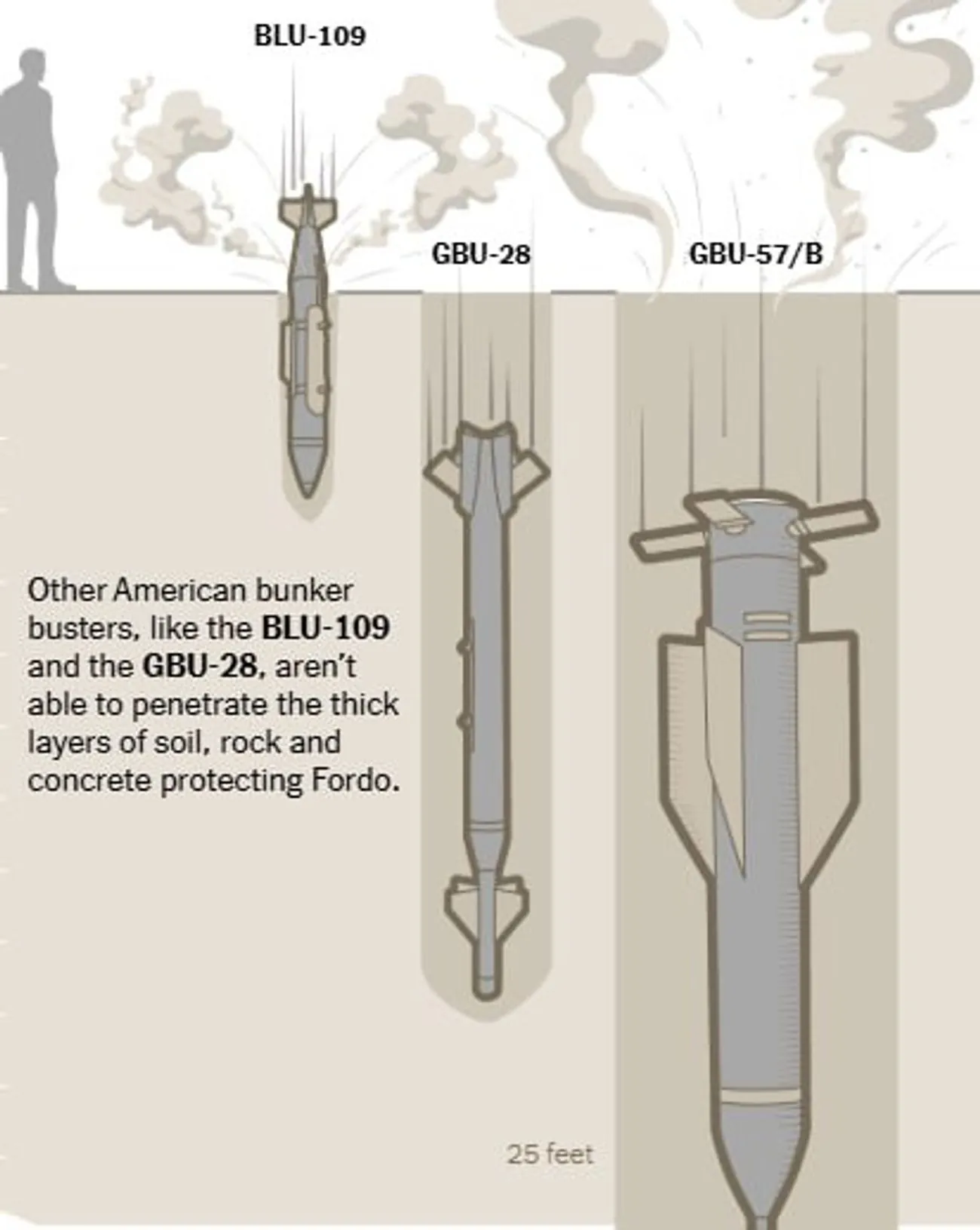 Об'єкт Фордо в горах Ірану