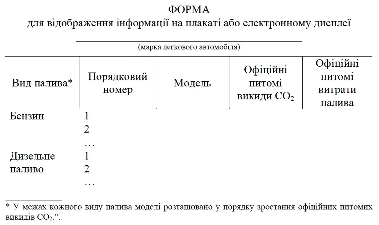 Форма этикетки с информацией об автомобиле