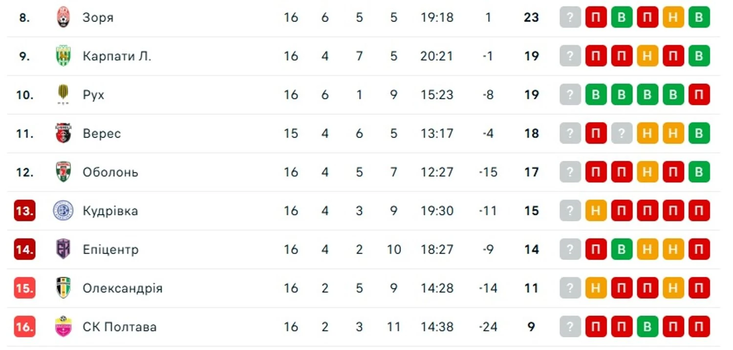 Photo from flashscore.ua