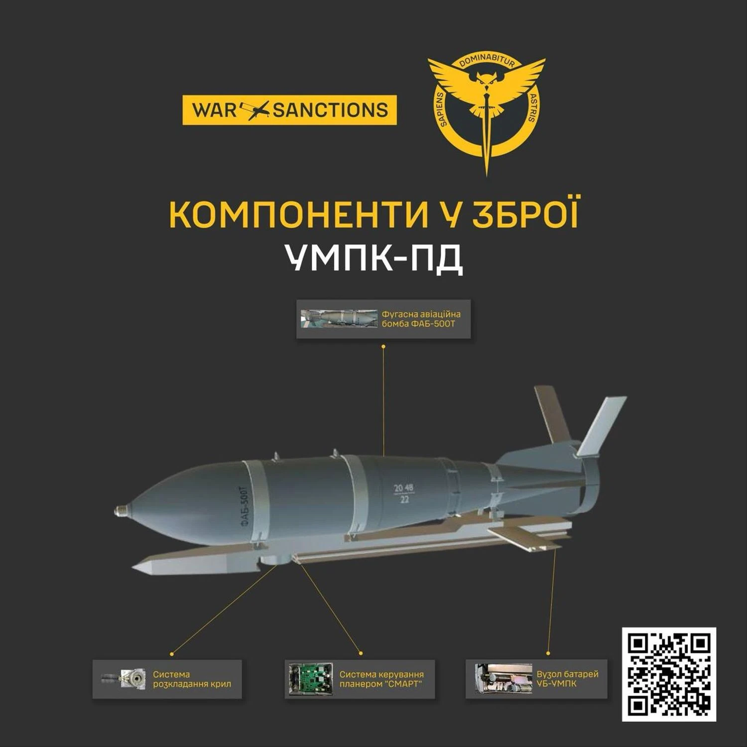 GUR revealed enterprises cooperating in the production of modules for Russian aerial bombs