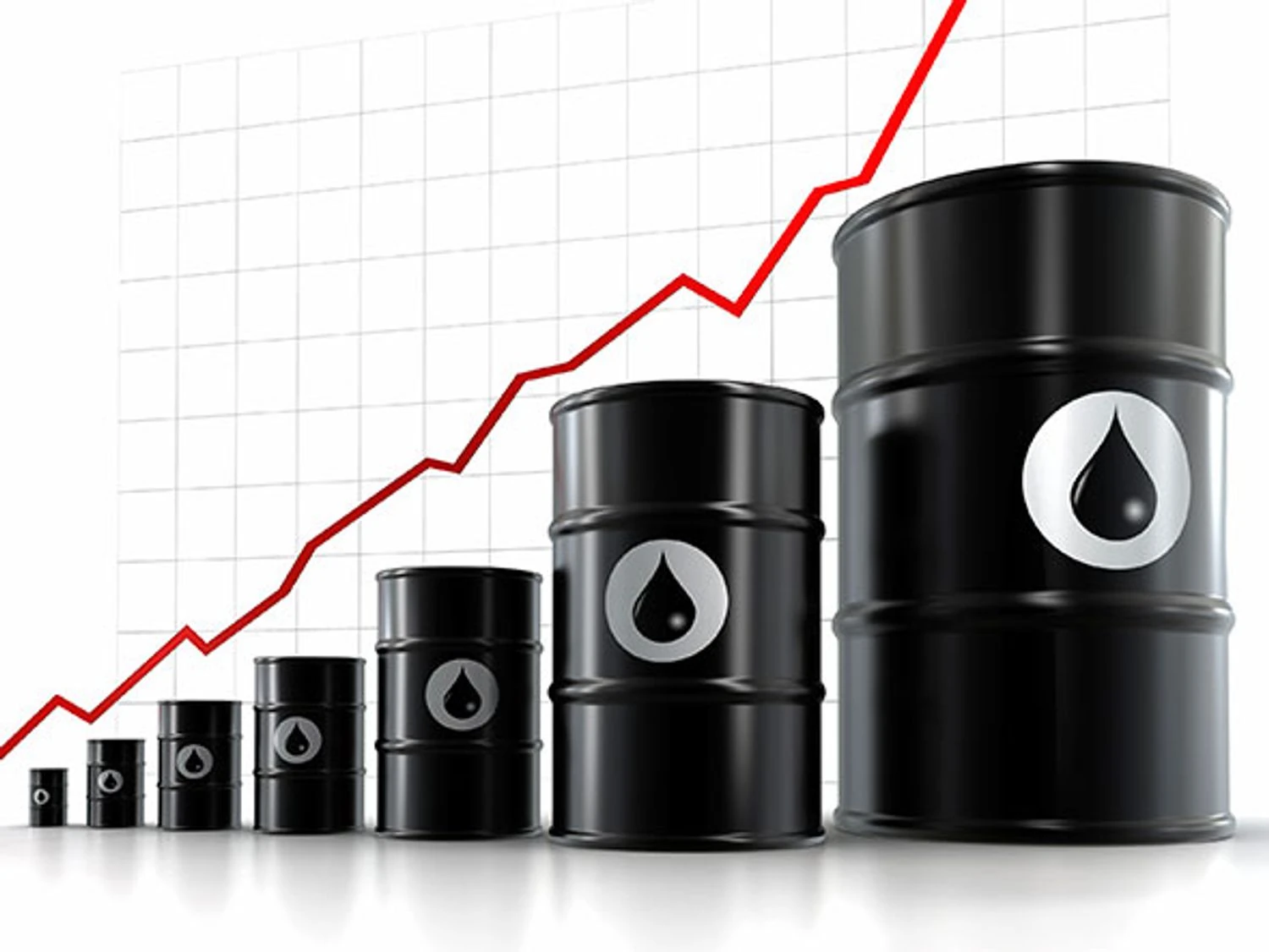 Market prepares for oil price jump to $100 per barrel – FT