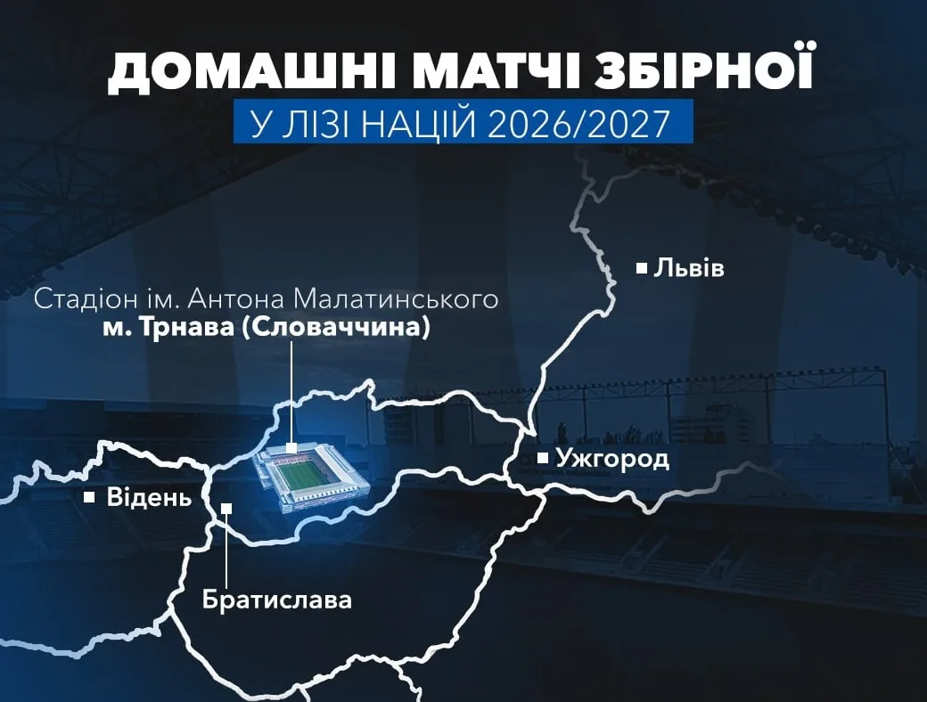 The Ukrainian national team will play its "home" Nations League matches in Slovakia